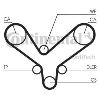 Ремень ГРМ Contitech CT1175