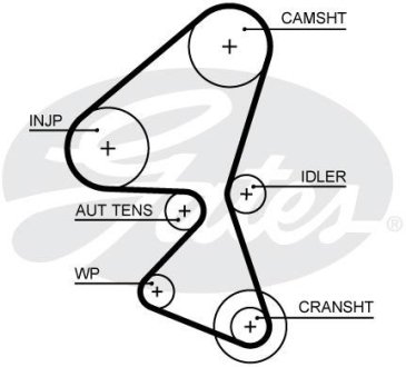 Ремень ГРМ Gates 5688XS